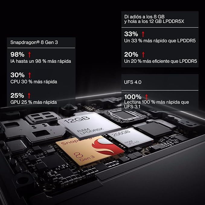 OnePlus 13R| Smarter with OnePlus AI (12GB RAM, 256GB Storage Astral Trail)