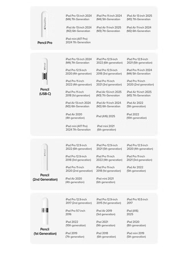 Apple Pencil (USB-C)