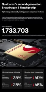 OnePlus Ace 2 Pro 5G 24Gb+1TB Snapdragon 8 Gen 2 Octa Core 6.74” 120Hz Amoled Screen 50MP Triple Camera 5000mAh Battery 150W, Gray Chinese Version - Image 2