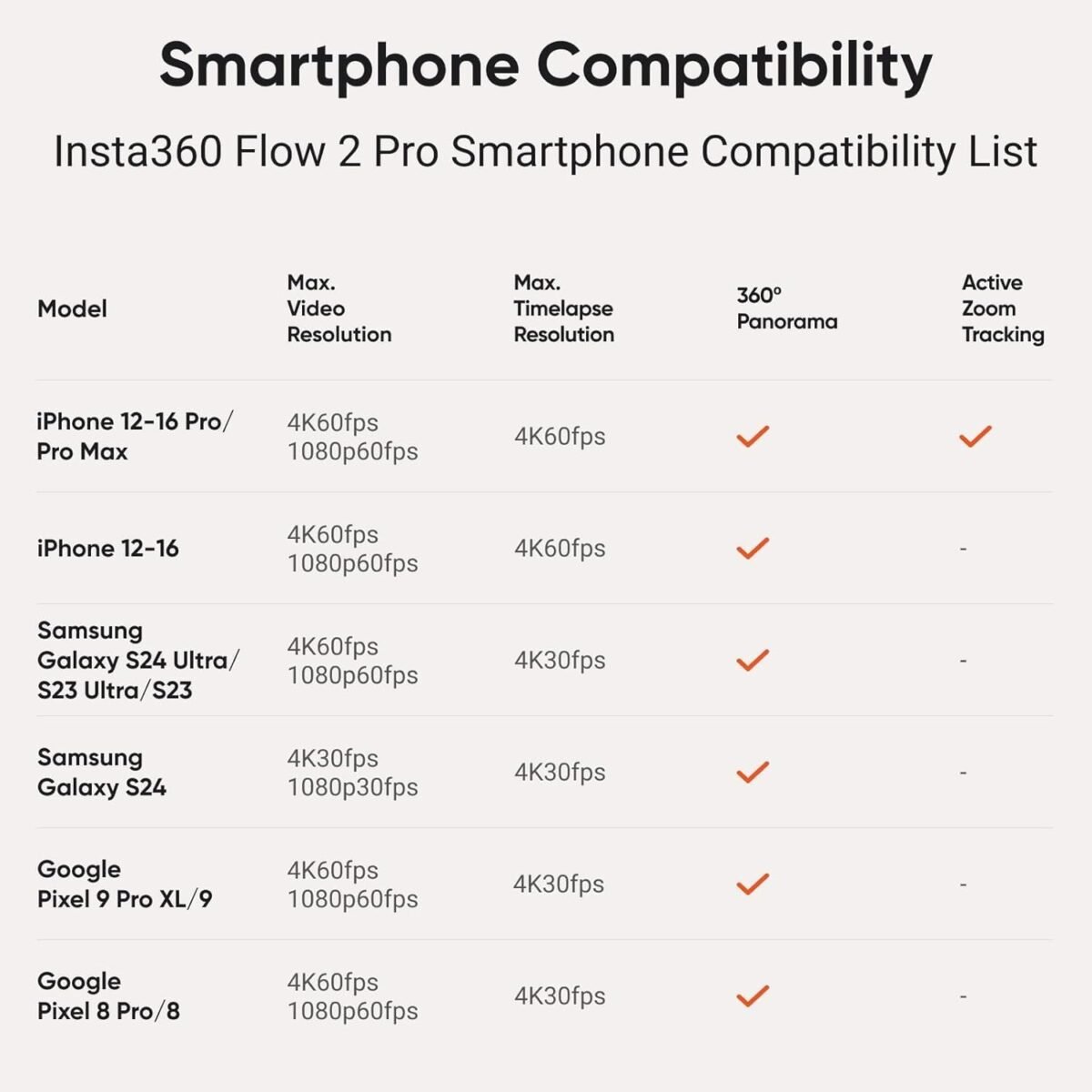 Insta360 Flow 2 Pro (Stone Grey) – Foldable AI Phone Gimbal with 360° Pan Tracking, Built-in Tripod & Selfie Stick, Multi-Person Auto Tracking, Compatible with iPhone & Android - Image 11